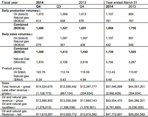 Mcf Natural Gas To Boe Mcf Natural Gas To Boe